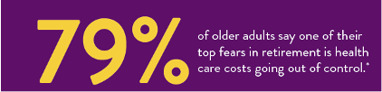 visual graphic that says: 79% of older adults say one of their top fears in retirement is health care costs going out of control